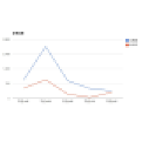 京都市高齢化率