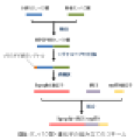 GenoConの非公式デザイン例